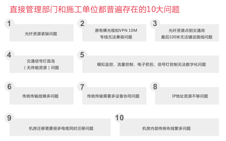 存在問題.png
