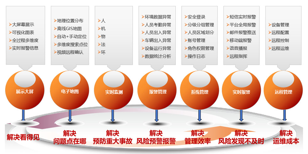系統(tǒng)優(yōu)勢(shì).jpg