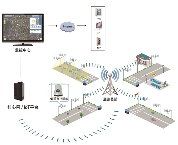 路燈拓撲圖1_副本.png
