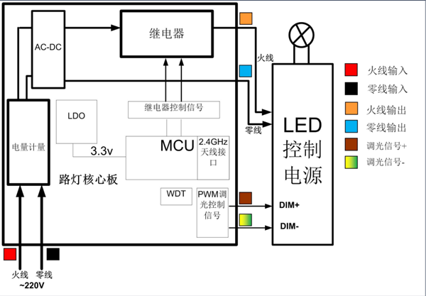 路燈接線圖_副本.png