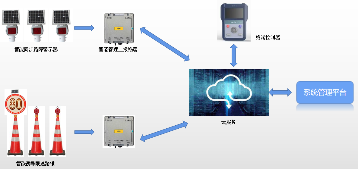 系統架構.png