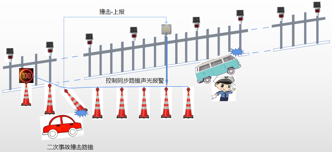 安全預警.png