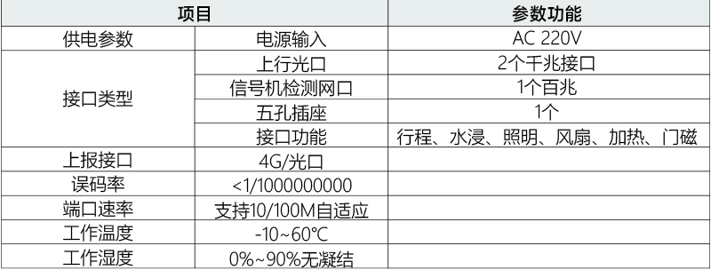 信號(hào)機(jī)參數(shù).jpg