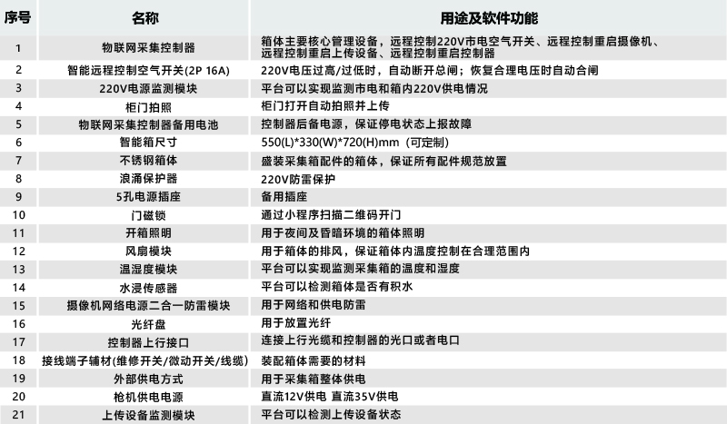 4012參數.jpg