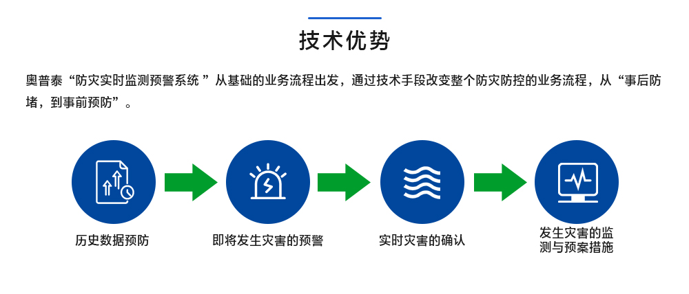 技術優勢.jpg