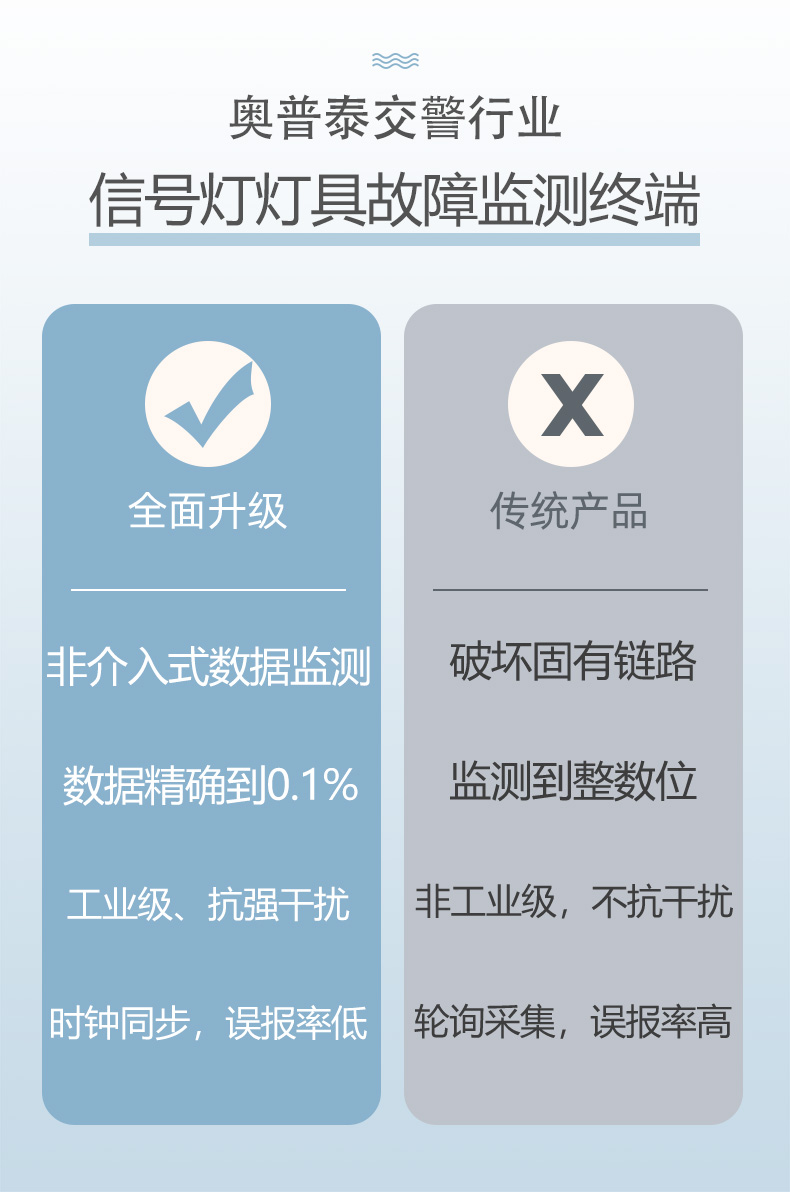 信號燈監測優勢對比.jpg