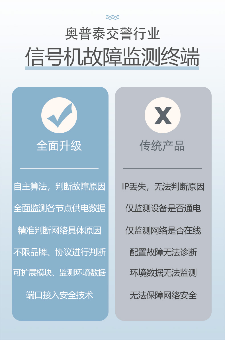 信號機優勢對比.jpg