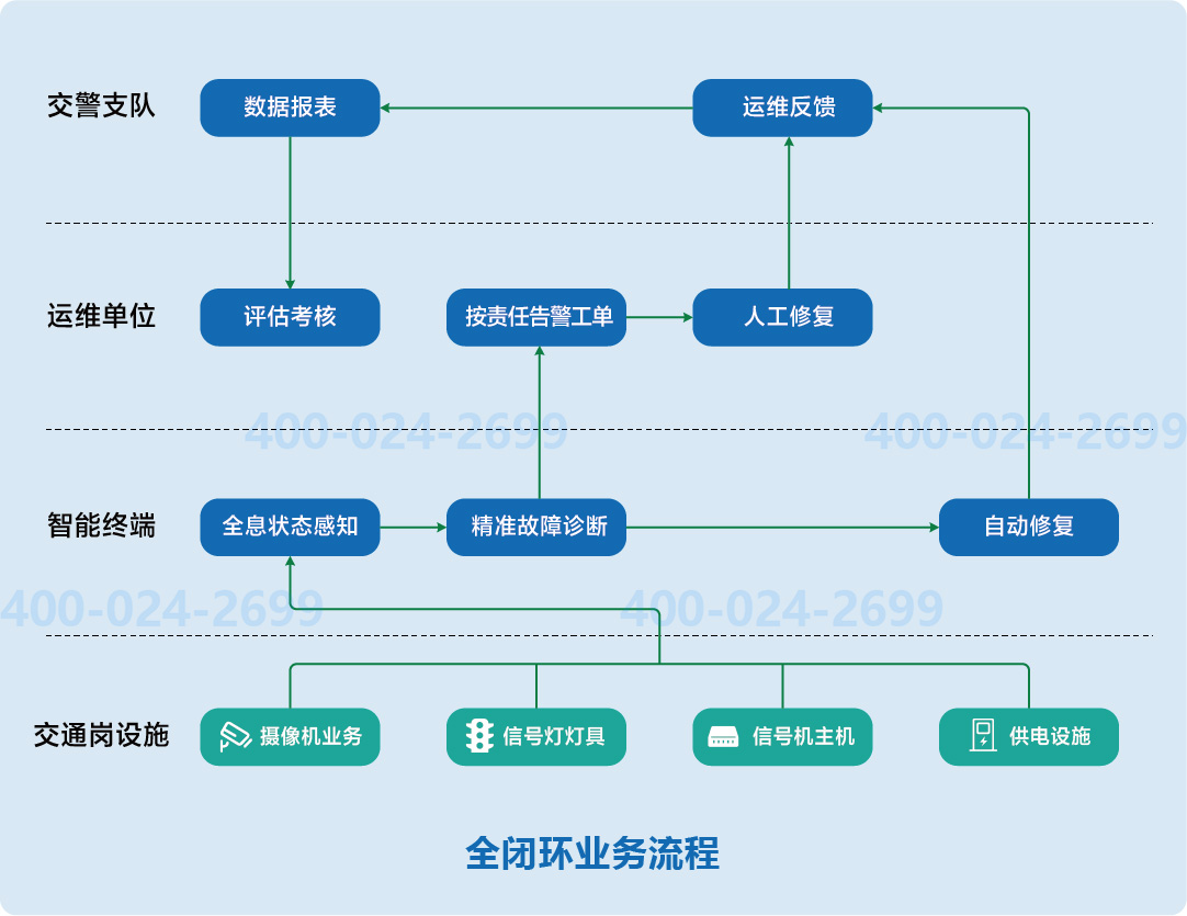 全閉環業務流程.jpg