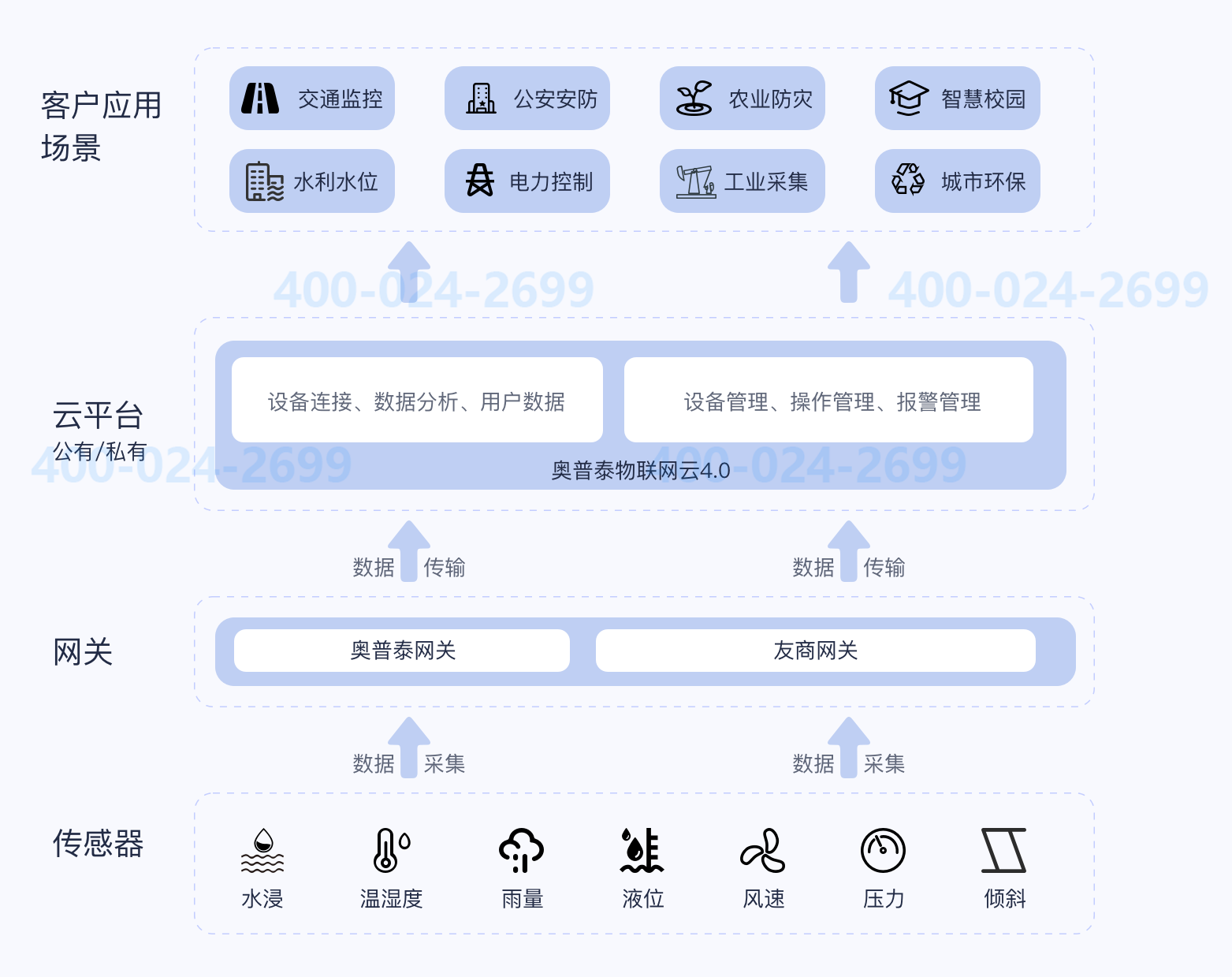 產品架構.png