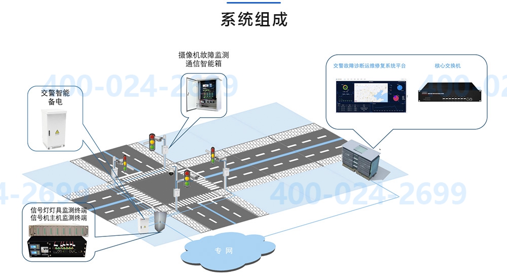 交警系統組成.jpg